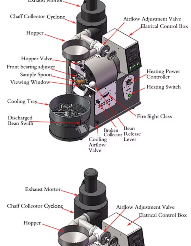 Mesin Pemanggang Kopi Peralata - Equipment Of Coffee Machine ulasan dan harga