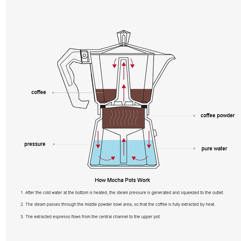 Pembuat Kopi Espresso Aluminiu - Coffee Equipment Wdt ulasan dan harga
