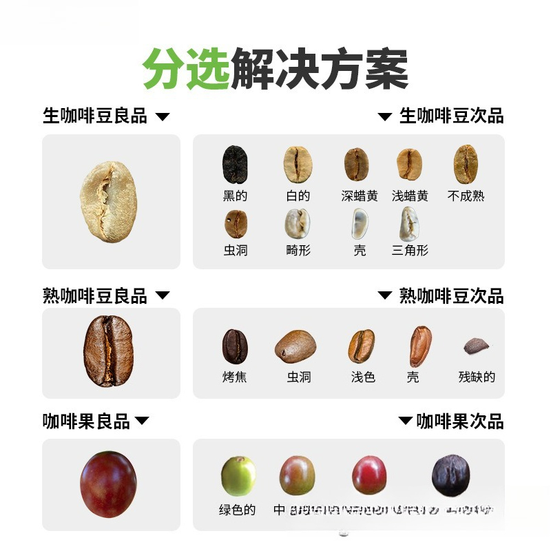 Mesin Pemilah Warna Kopi Profe - Coffee.Equipment Parts ulasan dan harga